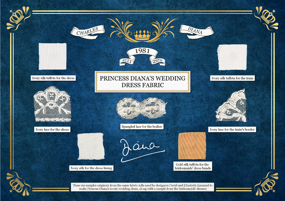 Princess Diana Wedding Dress Fabric Collection