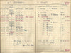 RAF flight logbook signed by Guy Gibson and other Dambusters pilots